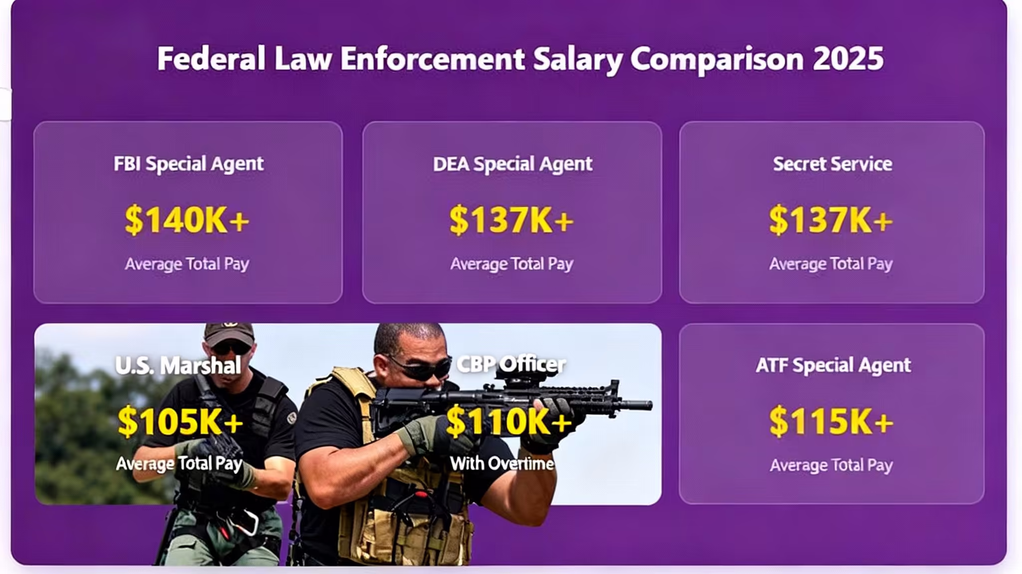 Top Paying Federal Law Enforcement Jobs: Complete 2025-2035 Guide 2 Top paying federal law enforcement jobs complete 2025-2035 guide