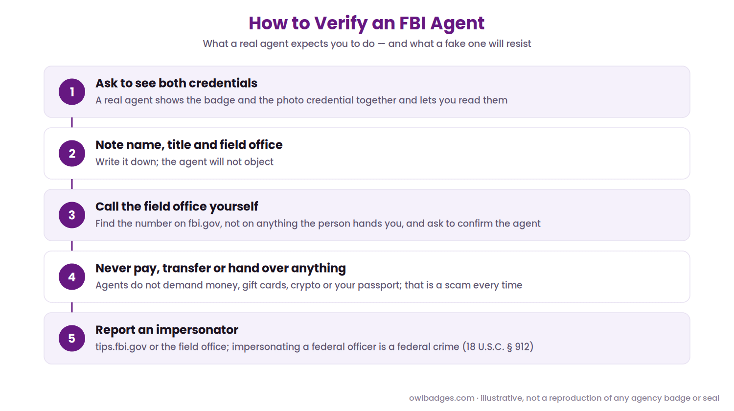 Fbi Badge 4 How to verify an fbi agent in five steps: ask for both credentials, note name and field office, call the field office via fbi. Gov, never pay or hand over documents, report impersonators